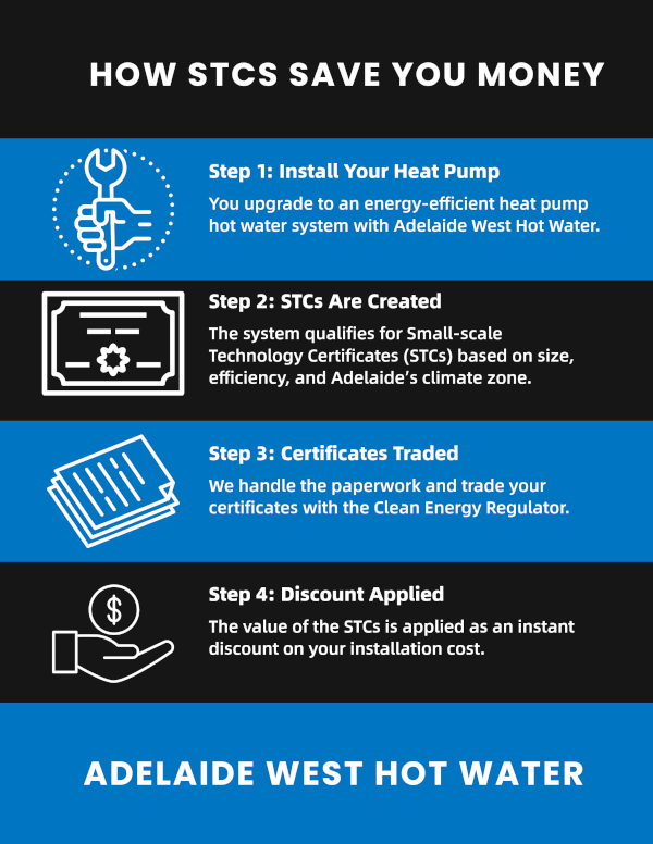 stcs-infographic-adelaide-west